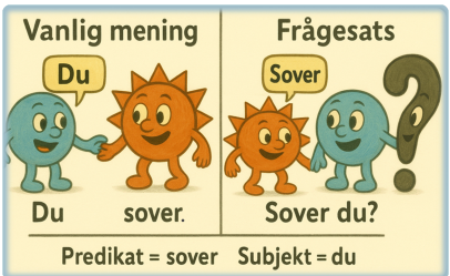 Tabell som jämför en vanlig mening med en frågesats.