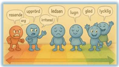 Illustration av karaktärer som visar olika känslor: arg, ledsen, glad, etc.
