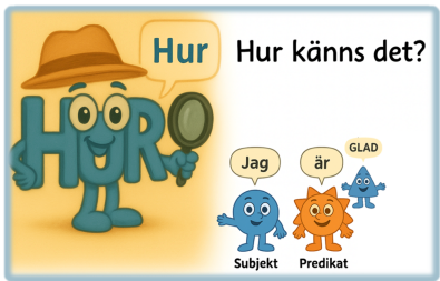 Illustration som visar meningen 'Jag är glad' med Subjekt och Predikat.