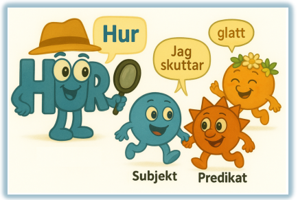 Illustration av meningsdetektiven HUR som följer efter Subjekt och Predikat.