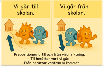 Exempel: Illustration av karaktärer som går till och från skolan.