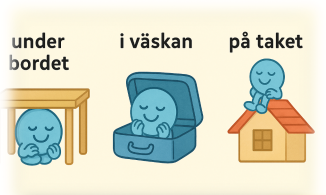 Illustrationer av prepositioner: under bordet, i väskan, på taket.