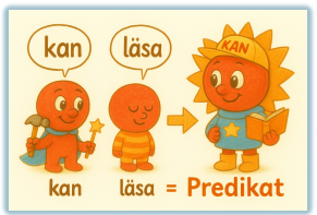 Illustration för hjälpverbet kan: en karaktär som kan och en som läser blir ett predikat.