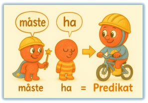 Illustration för hjälpverbet måste: en karaktär som måste och en som har blir ett predikat.