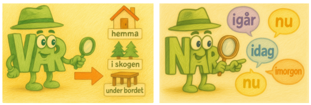 Illustrerade karaktärer för VAR och NÄR som letar efter plats- och tidsord.